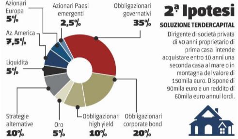 il-giornale-tendercapital
